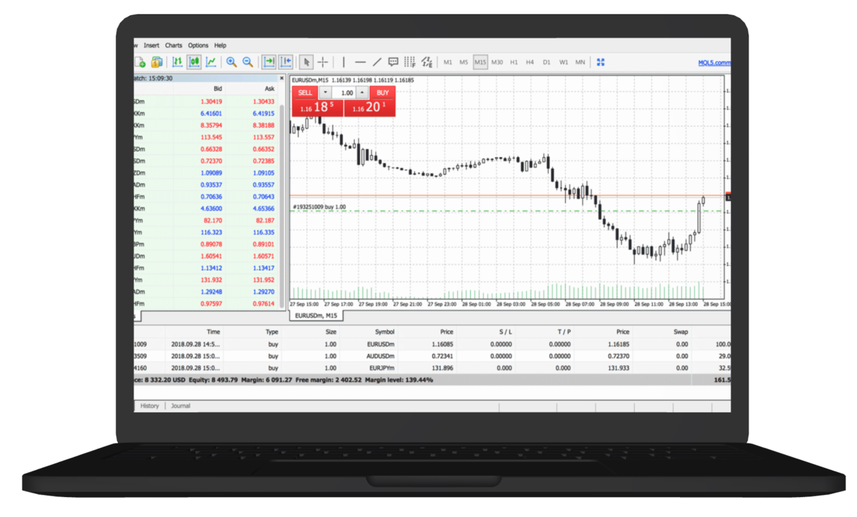 Manage Trades In Exness Personal Area Shortcuts - The Easy Way