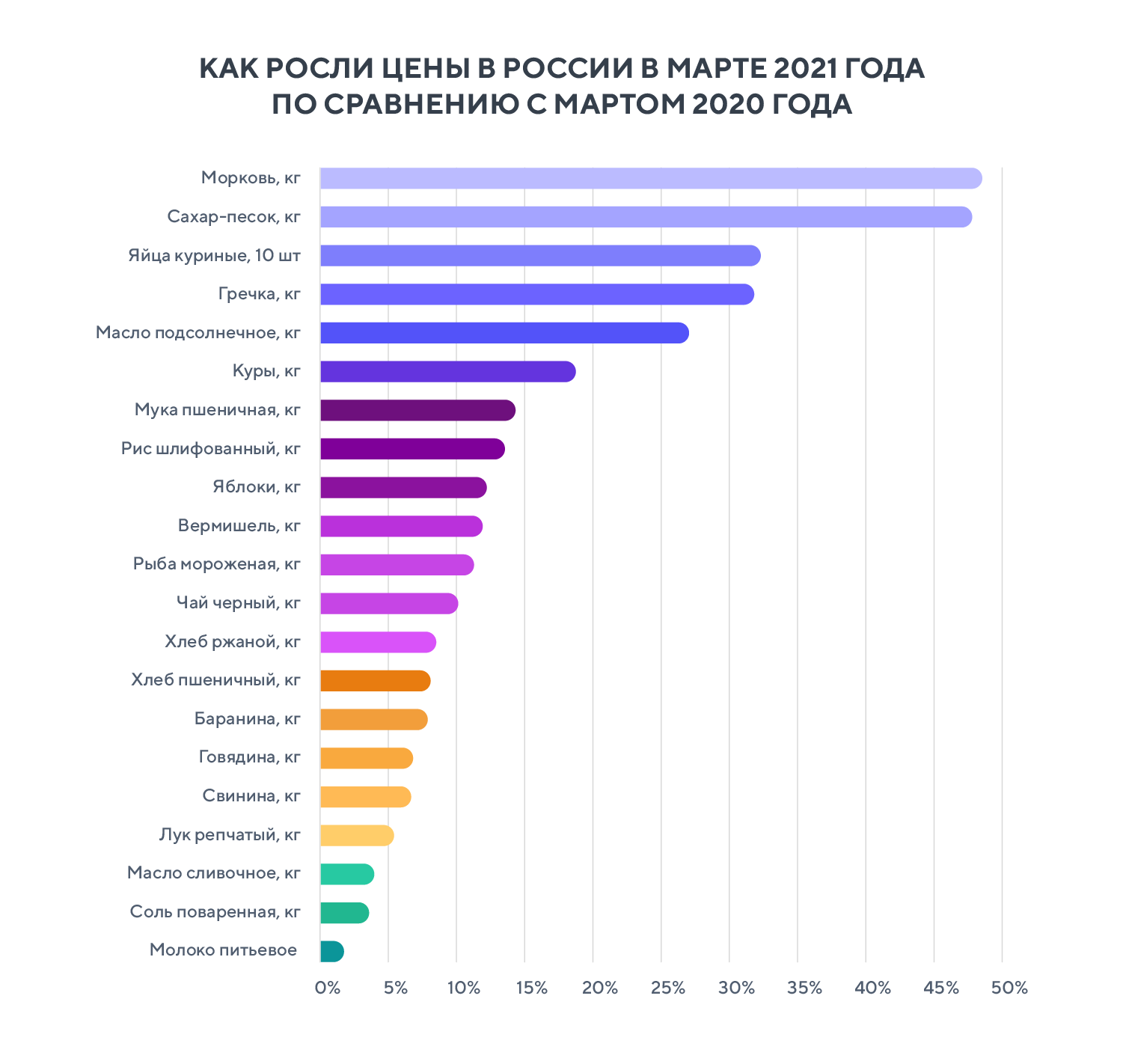 Проблемы покупательской способности населения проект