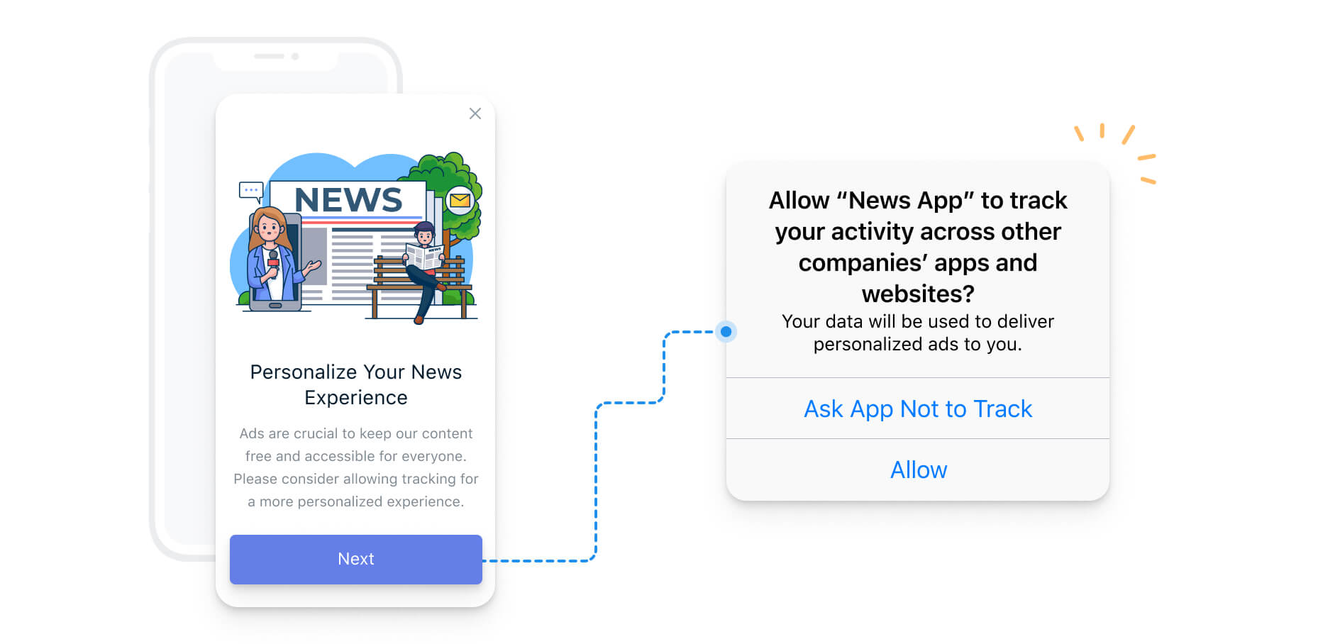 Пример pre-prompt экрана для сбора ATT-разрешений в iOS-приложении