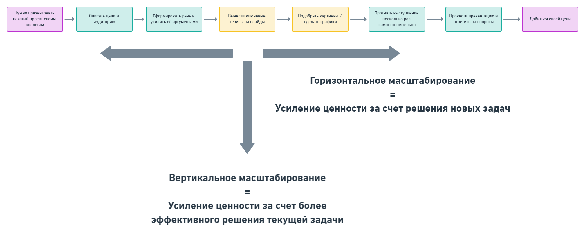 Ценность и North Star Metric