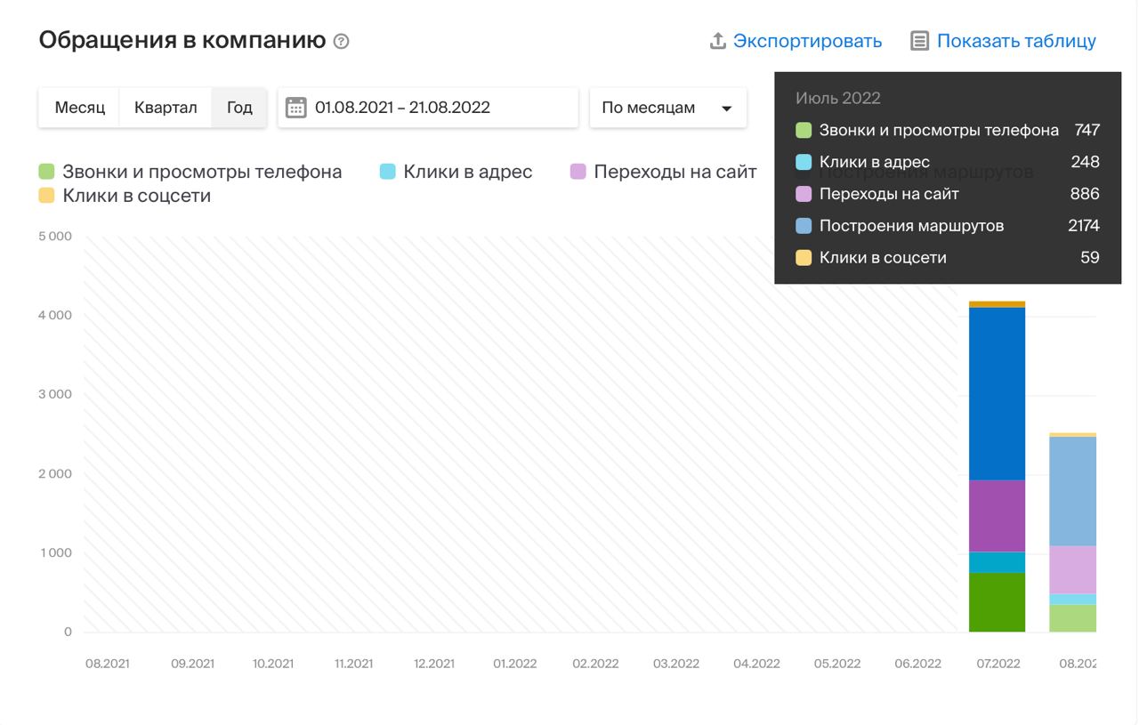 картинка карты 2гис мы знаем всё о ваших запросах