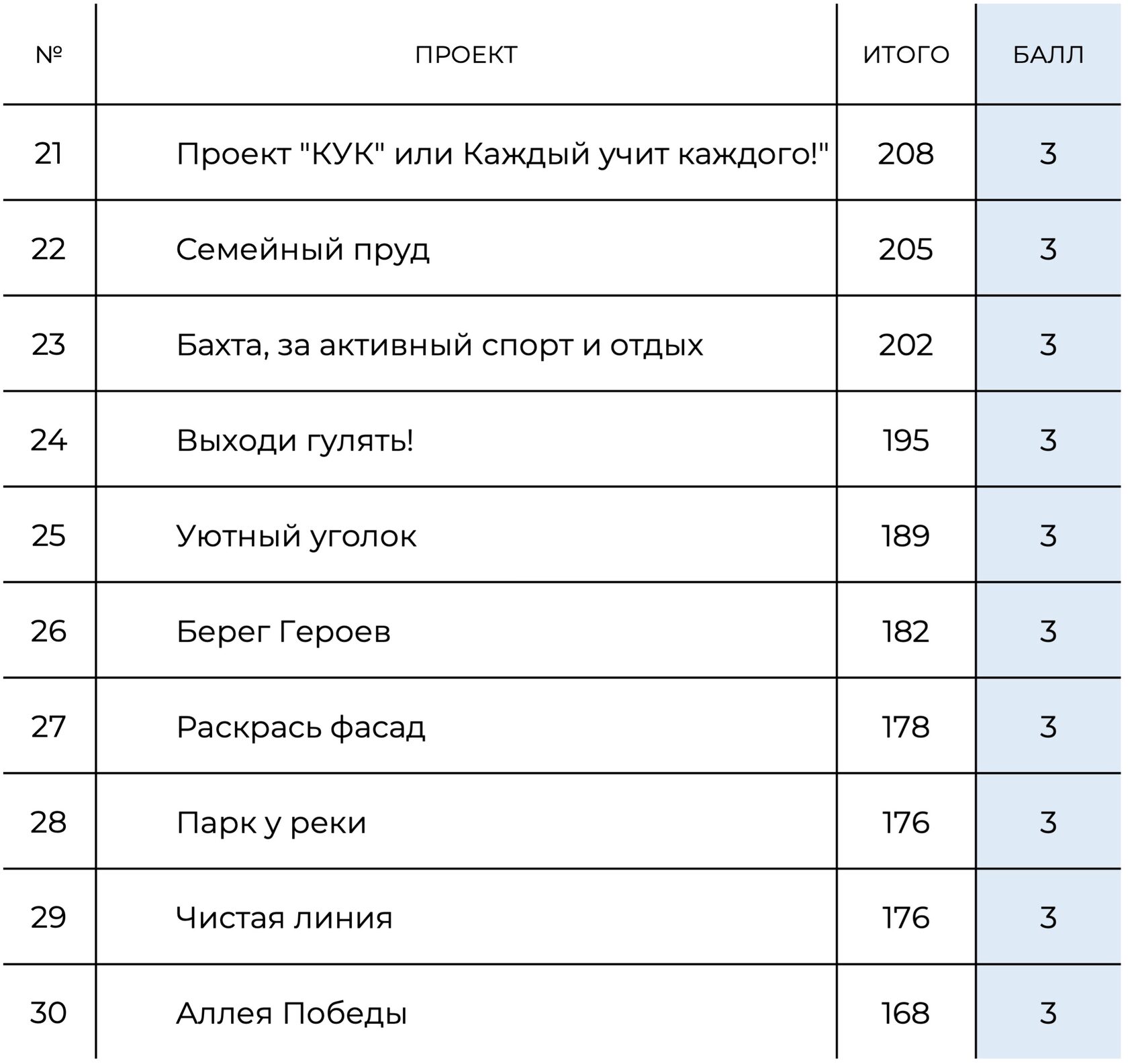 Расстояние между столом и скамейкой