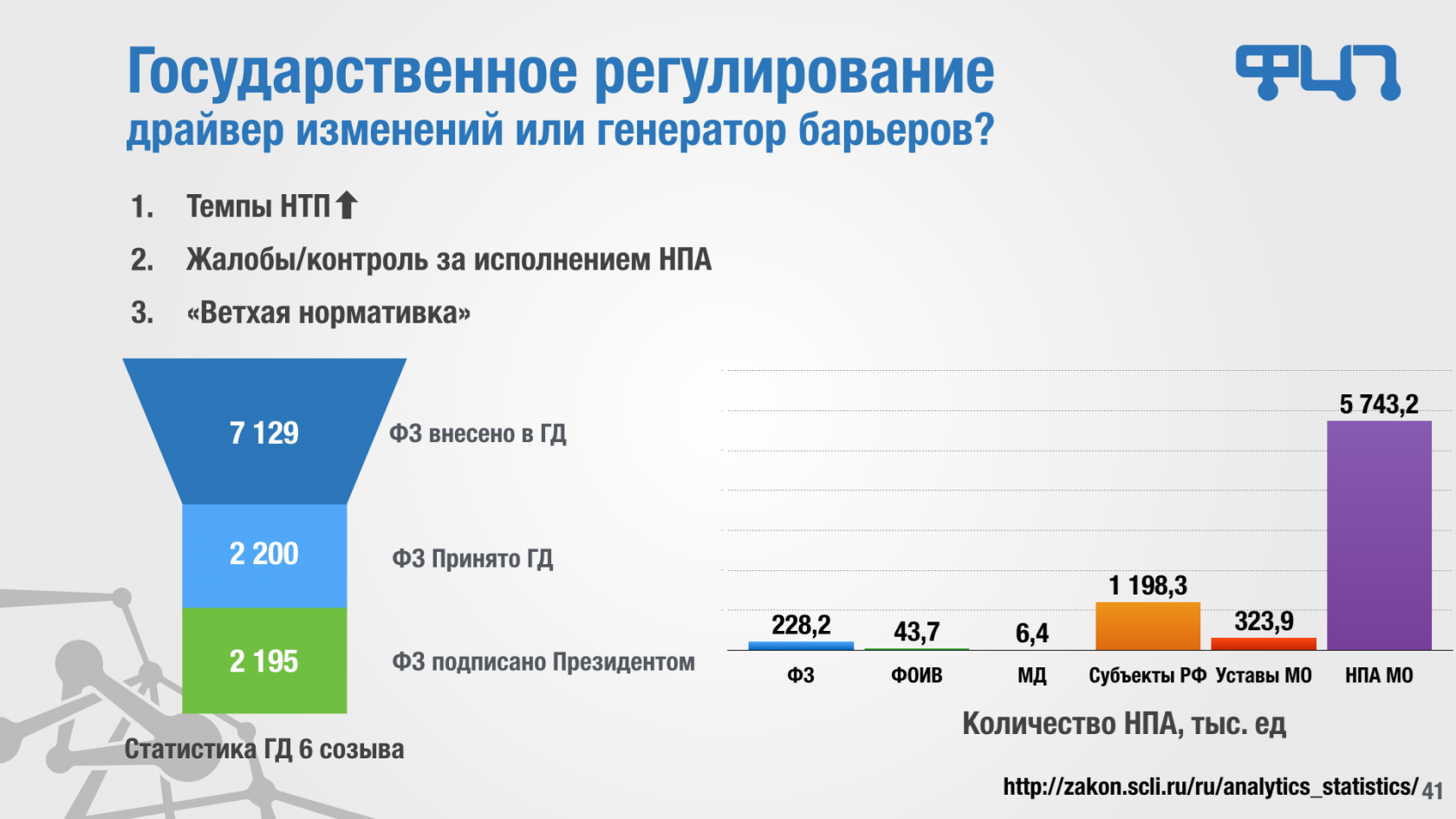 Вестник цифровой экономики