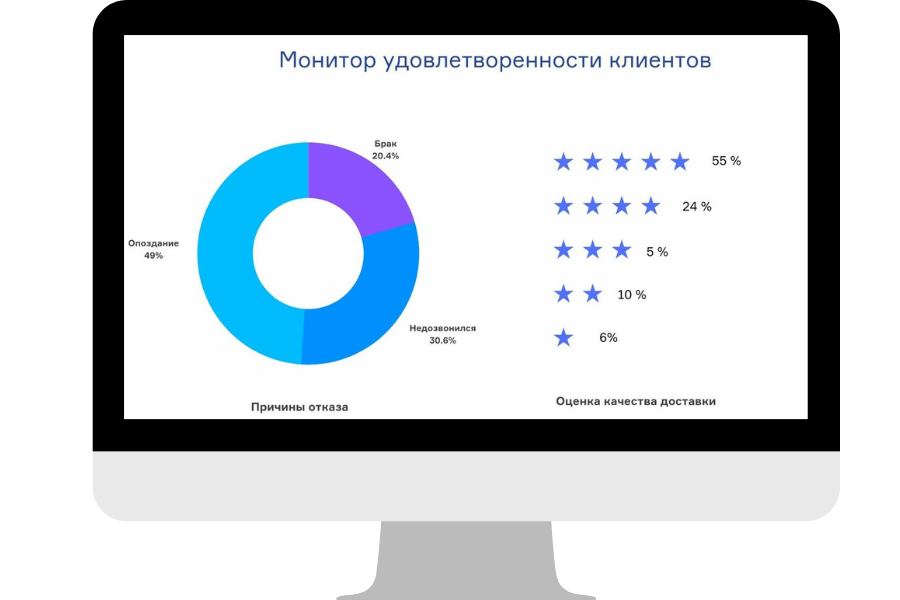 Монитор удовлетворенности