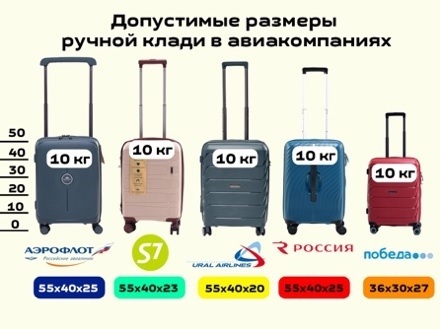 чемодан для ручной клади в самолет 2026