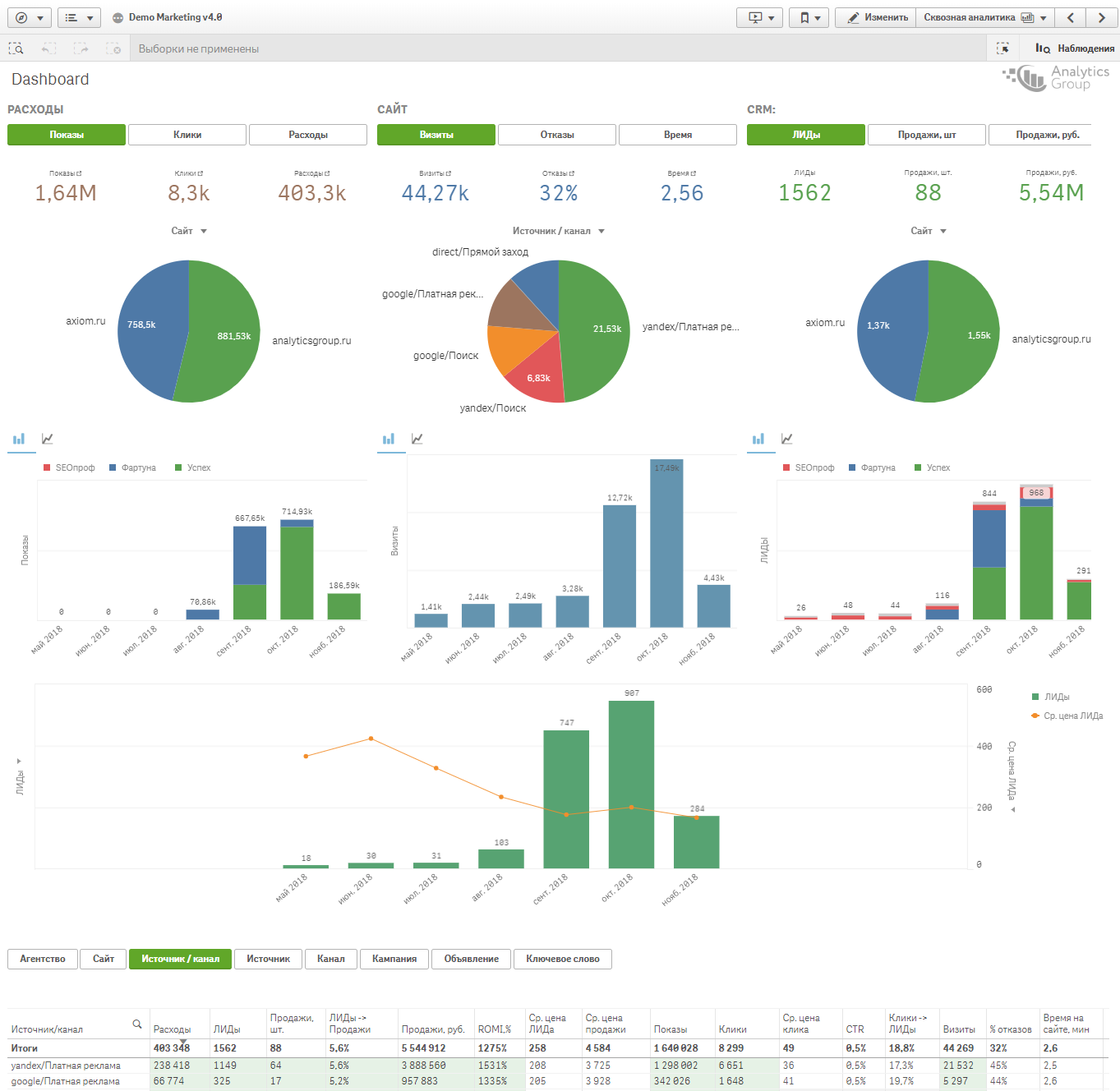 Analytics group. Сквозная Аналитика. Сквозная и веб Аналитика. Сквозная Аналитика в маркетинге. Схема работы сквозной аналитики.