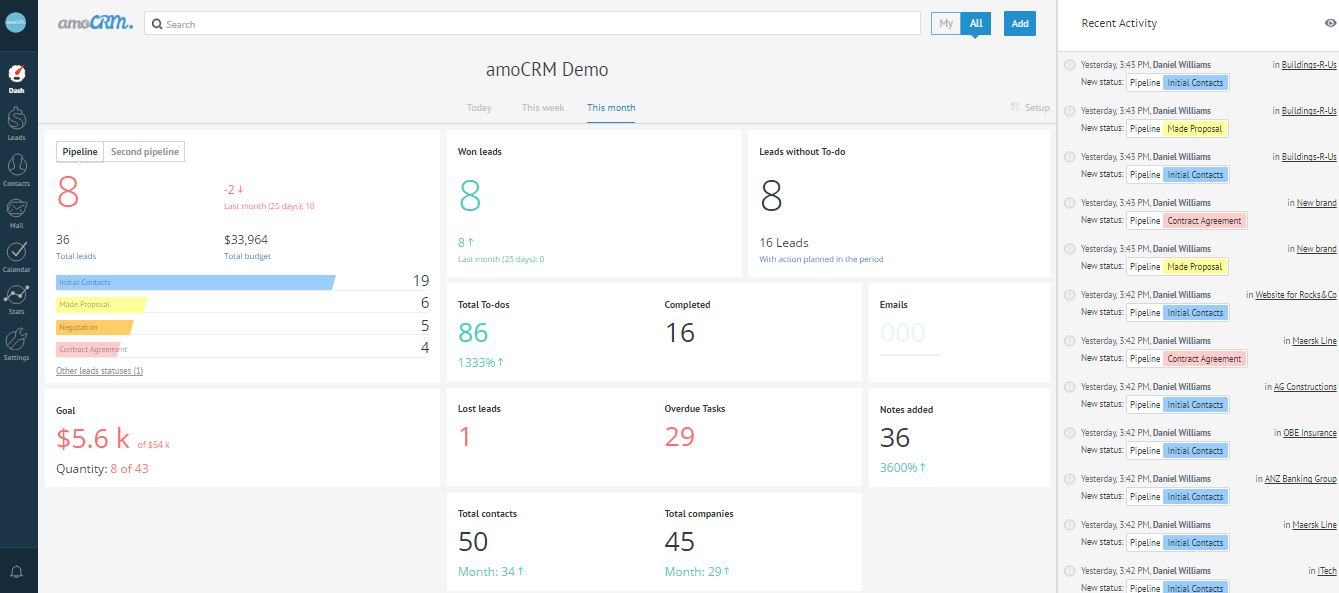 Amocrm google analytics. АМО СРМ. AMOCRM dashboard. Дашборды AMOCRM. AMOCRM демо.