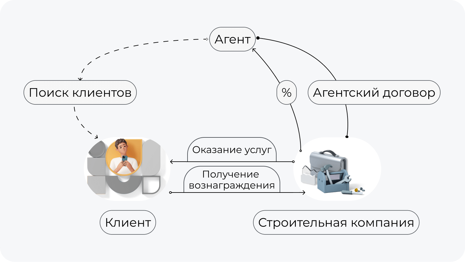 Как устроена работа с агентом