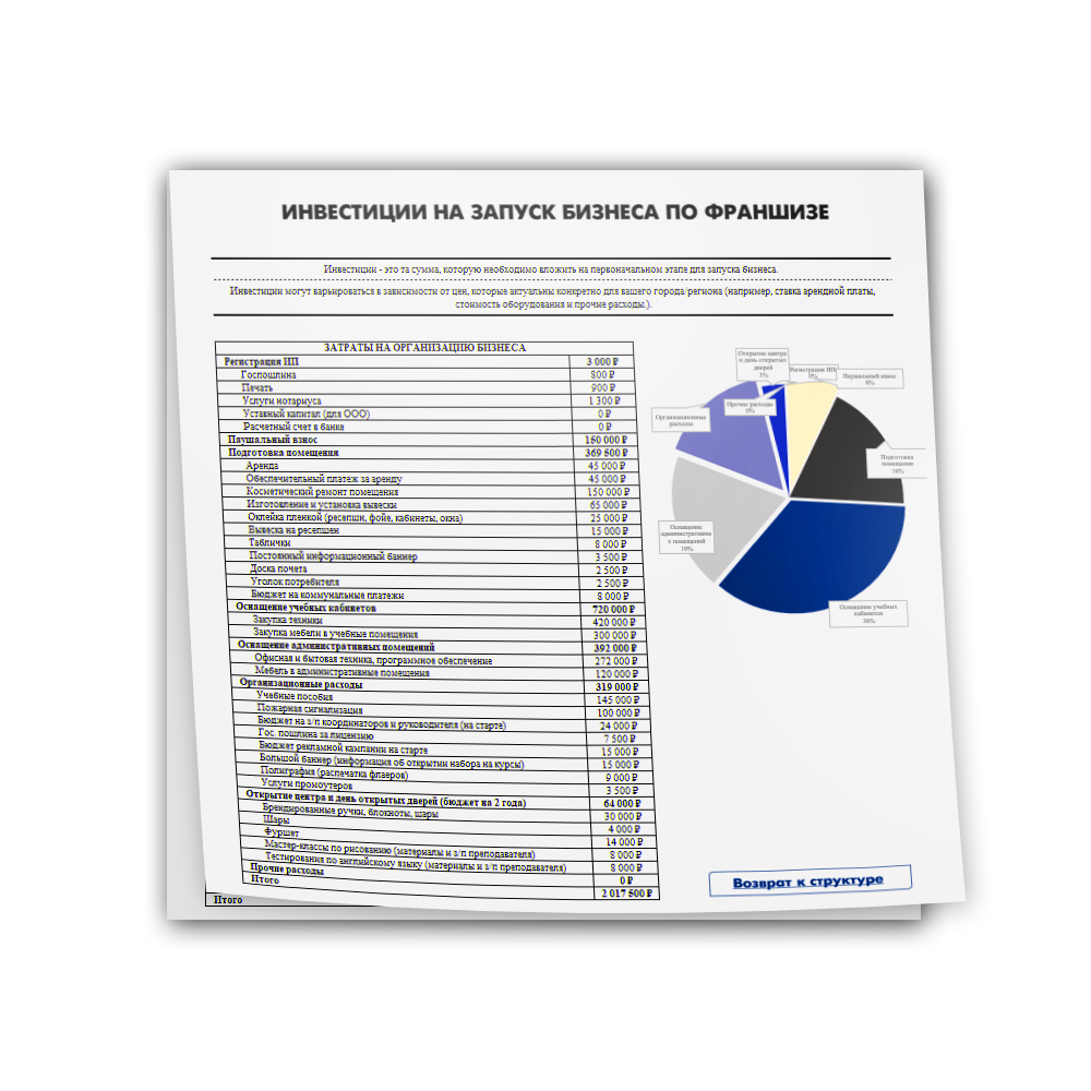 Разработка финансовой модели