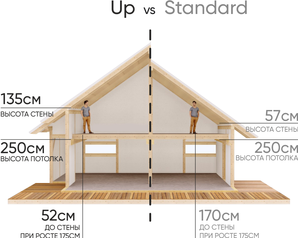 Сравнение аттиковых стен домов серии Берген / sravnenie attikovyh sten domov serii bergen