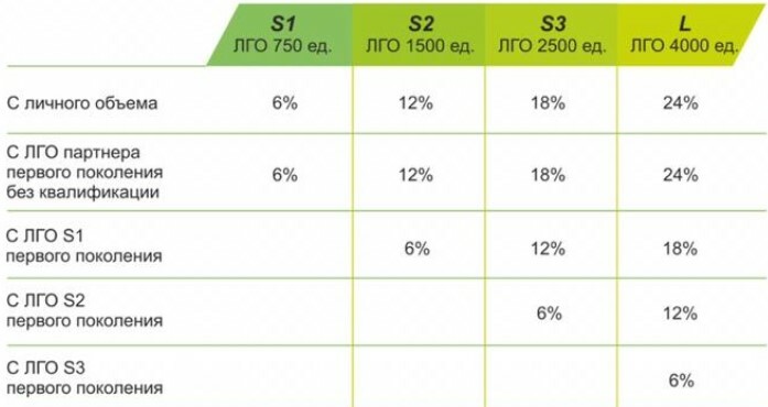 Маркетинг план гринвей pdf