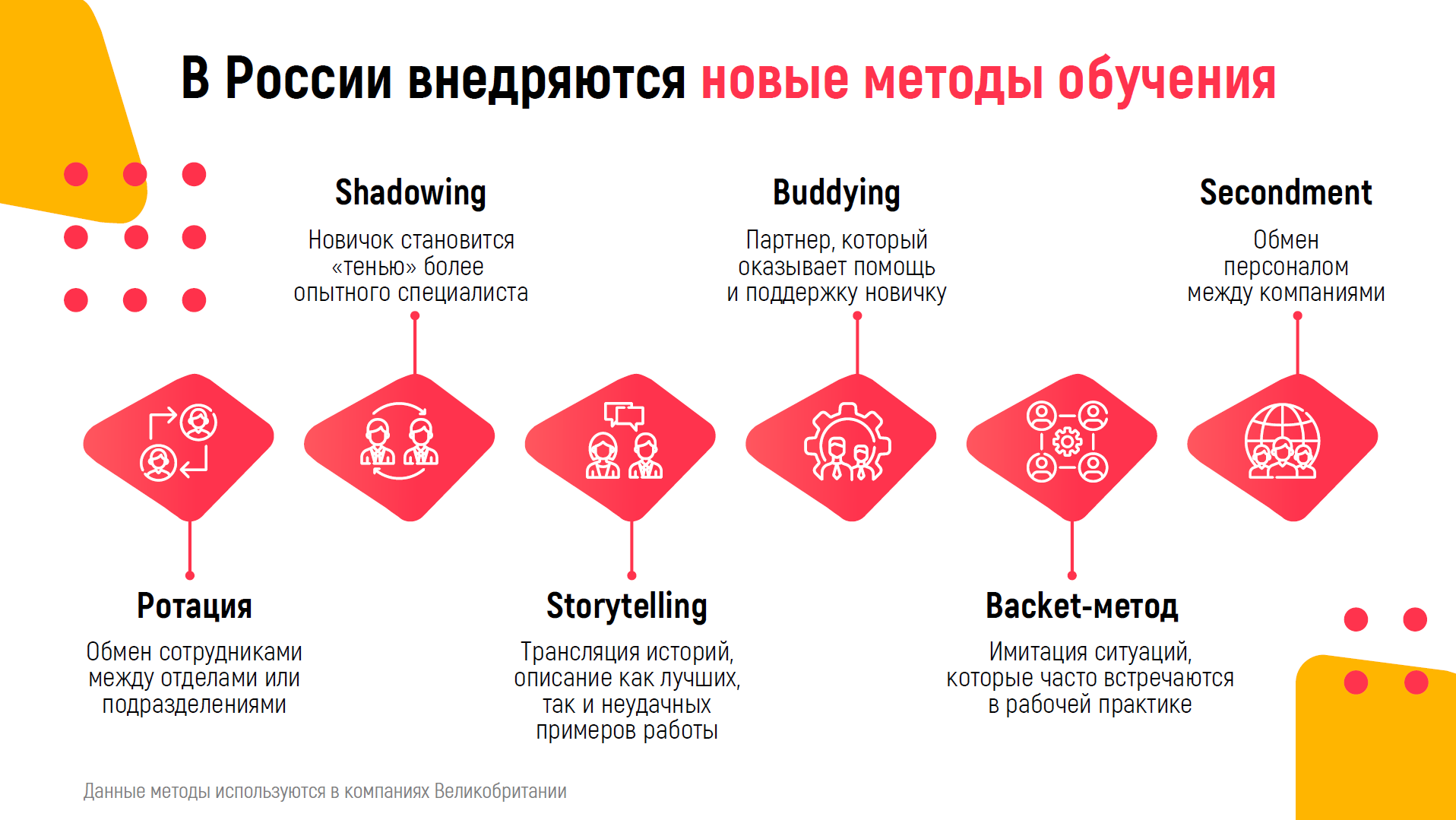 Powerpoint фишки