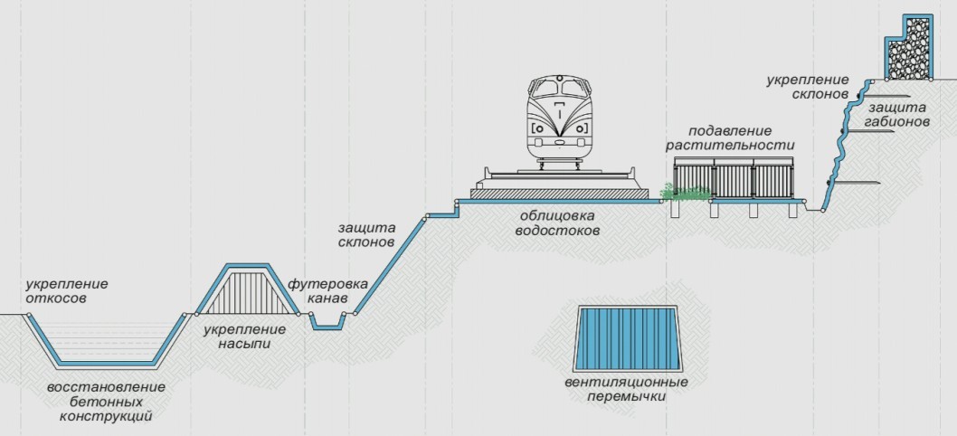 Производим и монтируем бетонное полотно