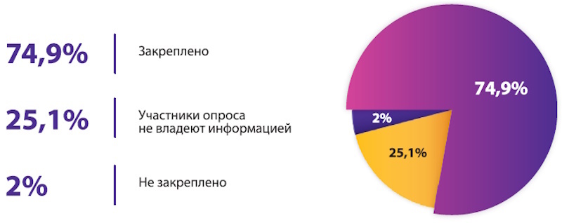 ЭИОС нового поколения: на что стоит обратить внимание