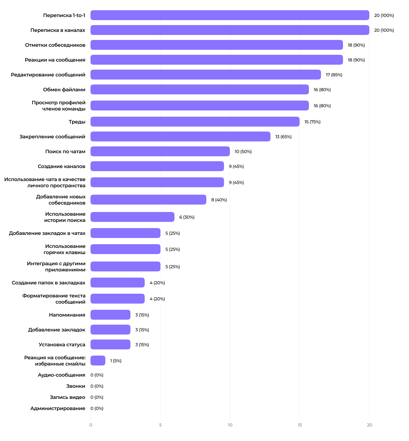 Российские аналоги программ