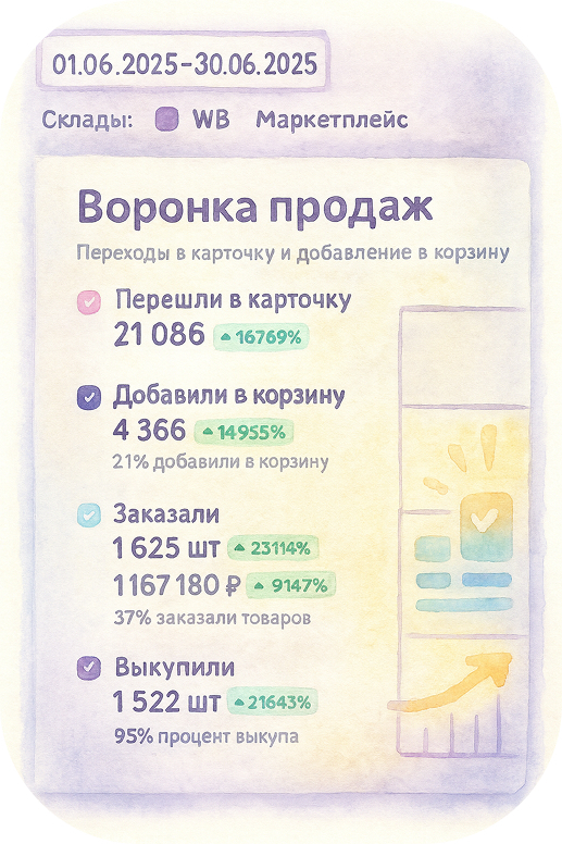 Июньская воронка продаж