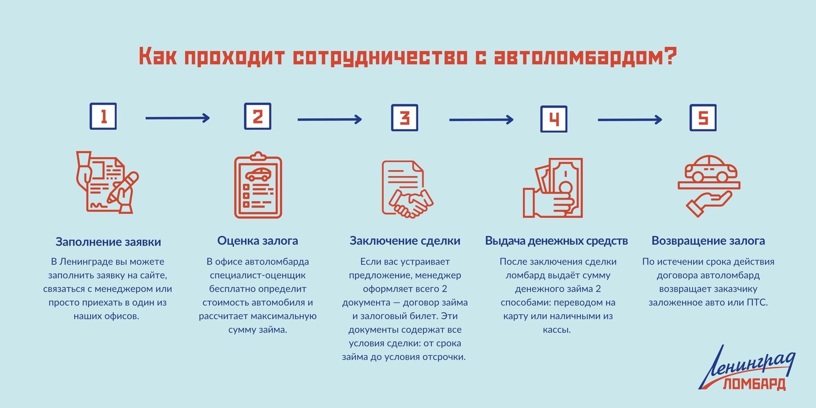 Автоломбард в СПб под залог авто и ПТС - оформите автозайм под низкий  процент. Авто в залог быстро и надёжно - Автоломбард 