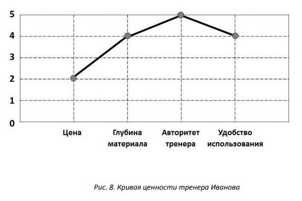 Как построить стратегическую канву в excel