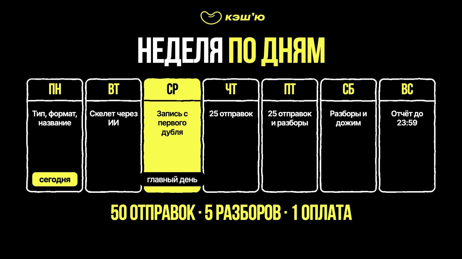 Неделя по дням