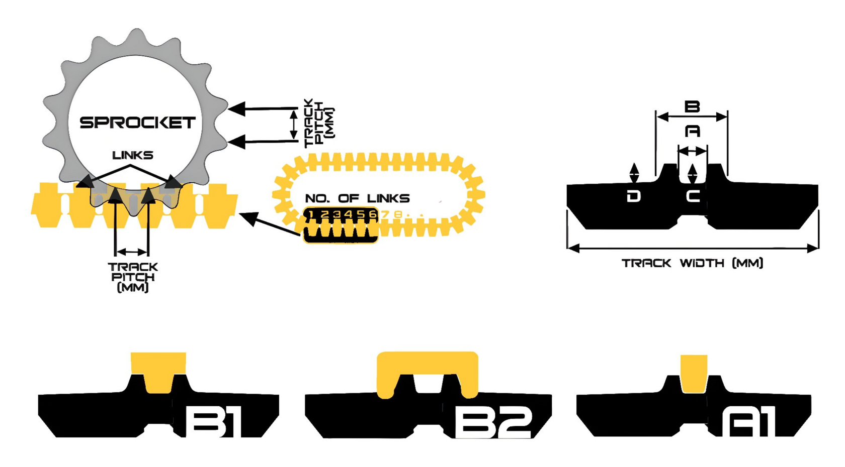 Guide roller types Heavy Machinery Supplies