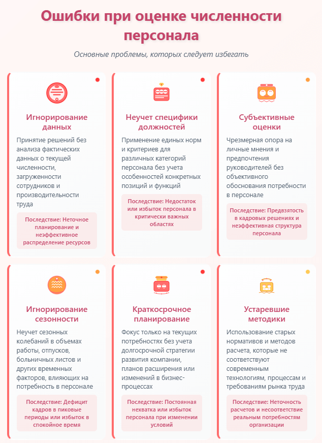Стратегия подбора оптимального количества сотрудников