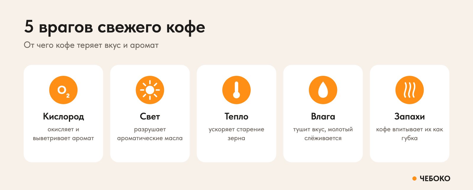 Что портит кофе: кислород, свет, тепло, влага и посторонние запахи