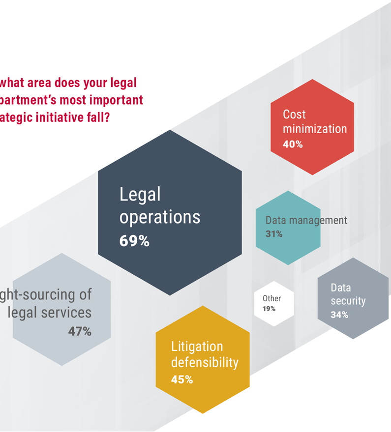 Legal Operations. Legal ops.