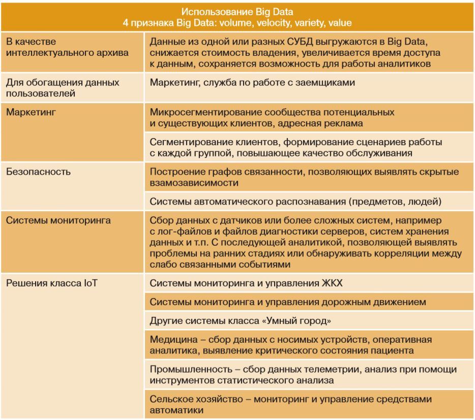 Определяющие характеристики больших данных