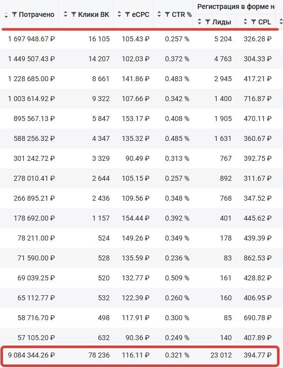 Скриншот одного из кабинетов