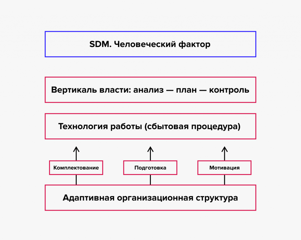 Человеческий фактор содержание. Человеческий фактор схема. Внешний человеческий фактор. Человеческий фактор в системе управления организацией.