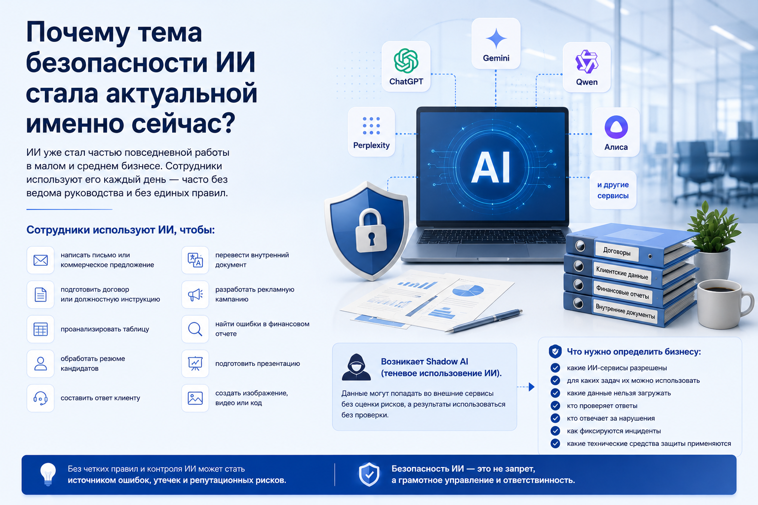 Инфографика объясняет актуальность безопасности ИИ: в центре ноутбук с надписью AI окружен логотипами ChatGPT, Gemini, Qwen, Perplexity и Алиса, слева щит с замком символизирует защиту, справа папки с документами (договоры, клиентские данные, финансовые отчеты), внизу блоки о Shadow AI и необходимости правил использования ИИ в компании