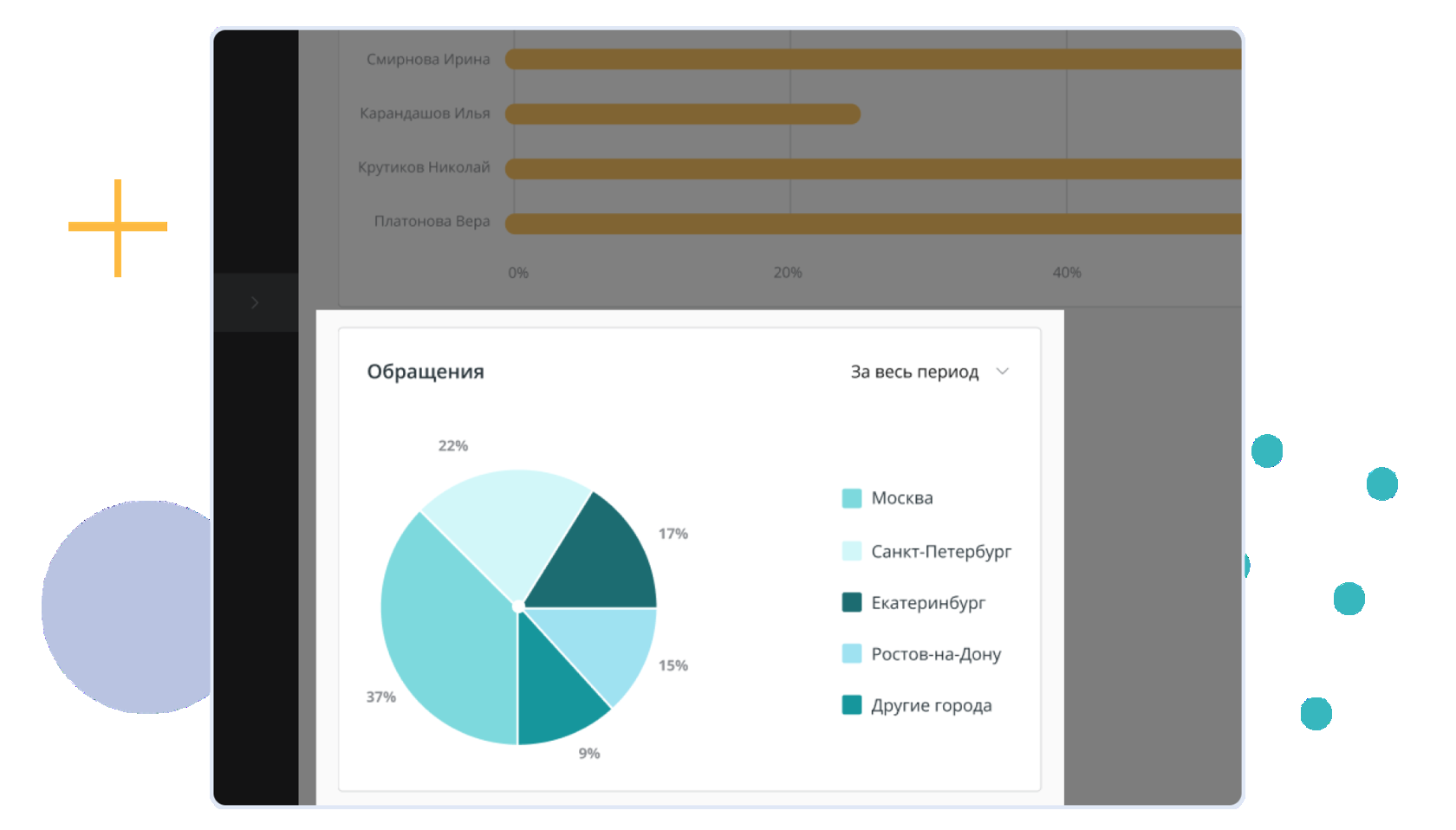 Омниканальная Система для Коммуникации с Клиентами | Интеграция ...