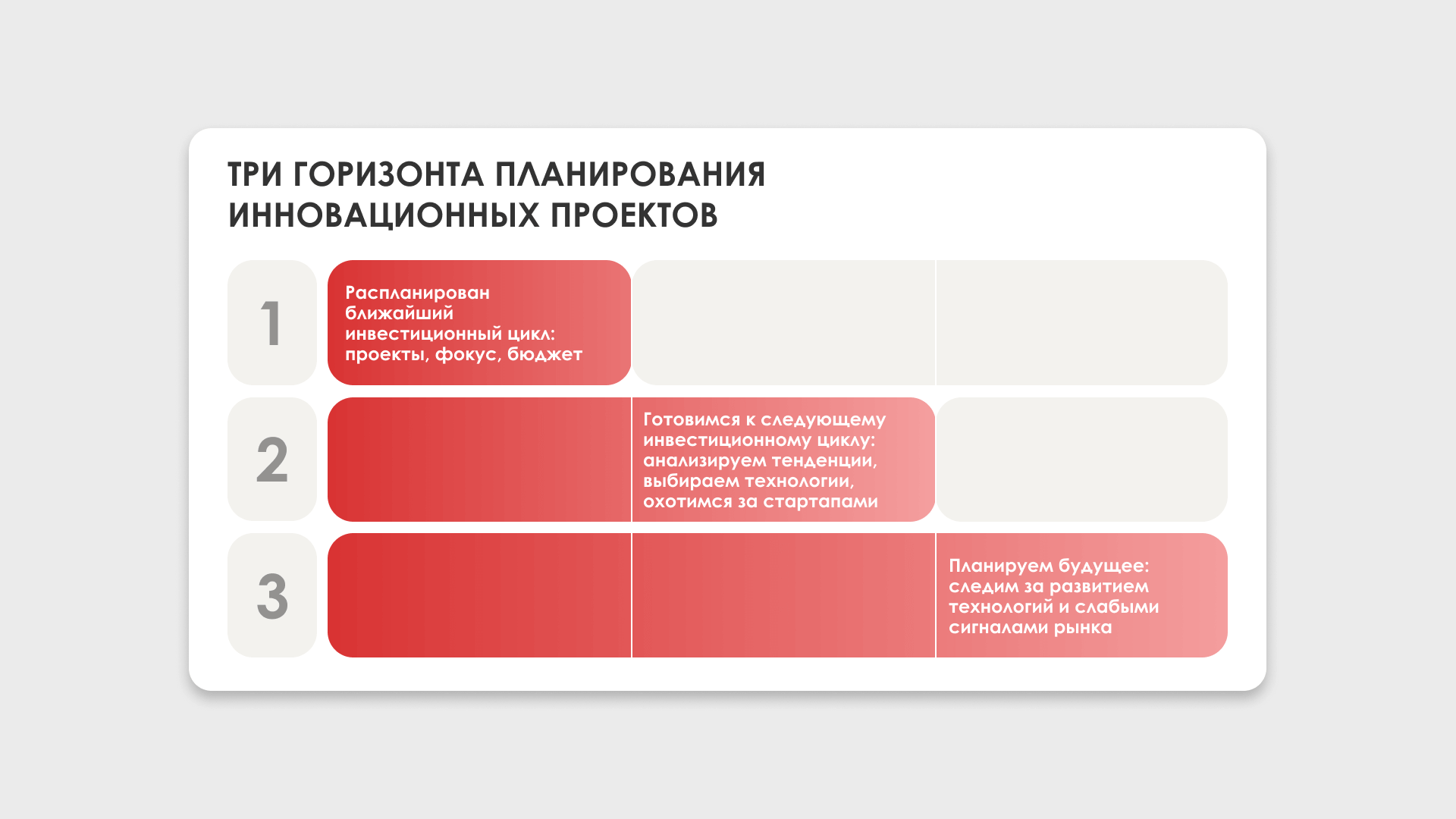 3 горизонты 4 и 5