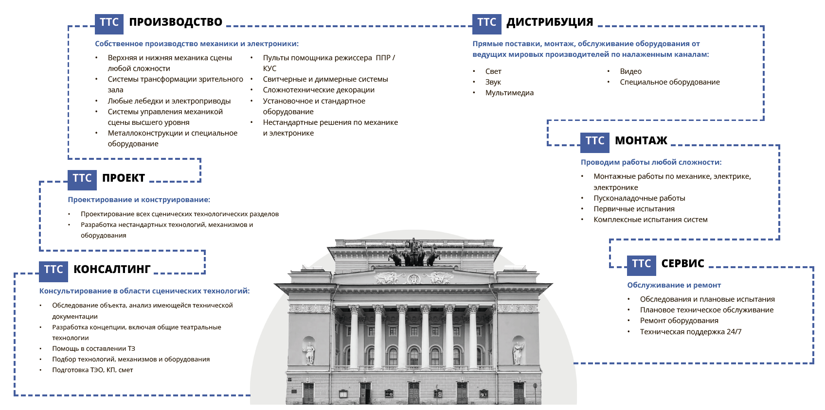 СЦЕНА. ТЕХНОЛОГИИ. ИННОВАЦИИ. 2024»