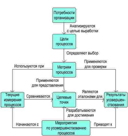 Метрики эффективности проекта