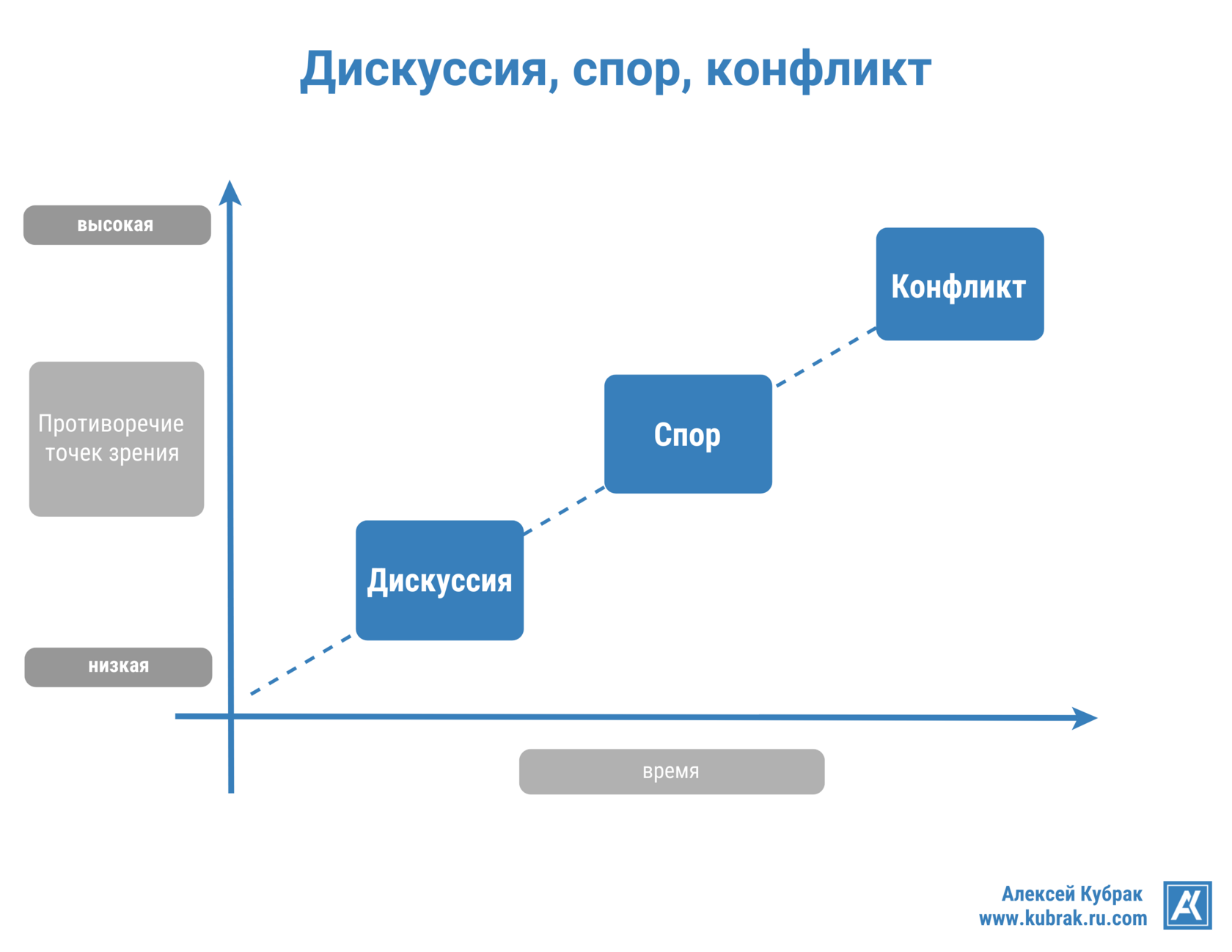 Споры на совещаниях