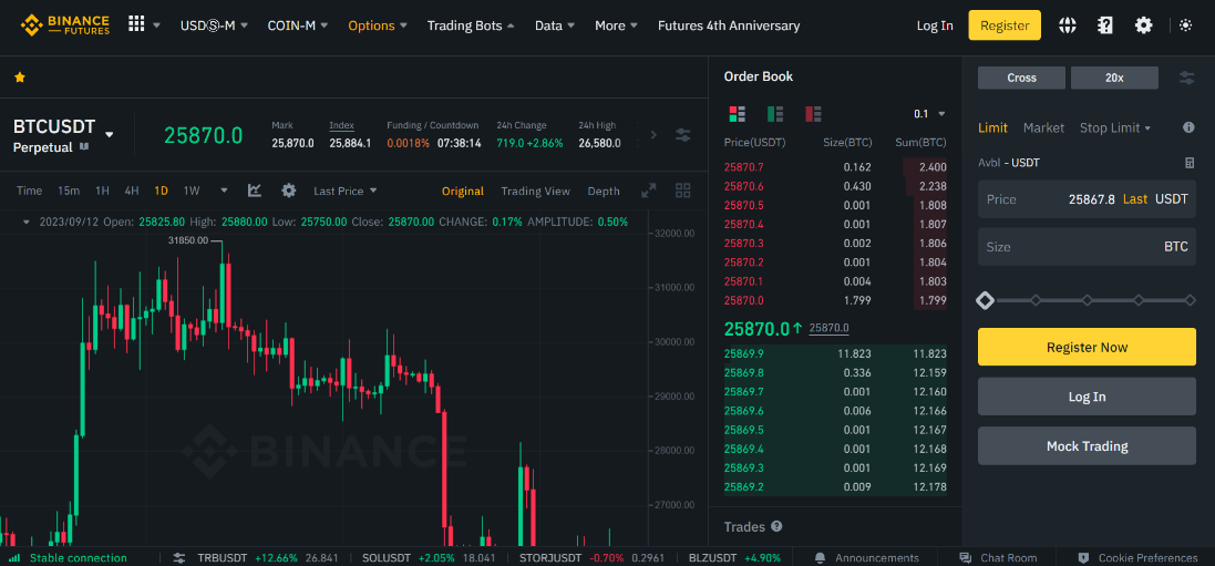 Binance Futures home page