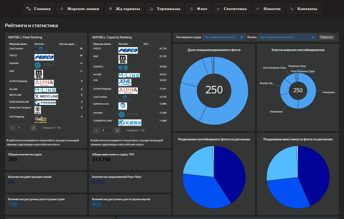 WAYBILL interface: Statistics