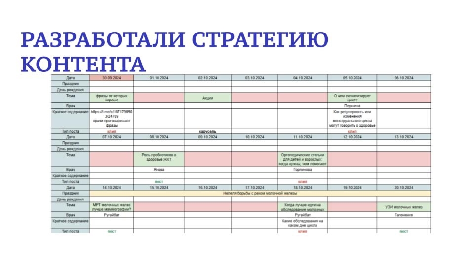 Как мы выстроили системное ведение ВКонтакте для многопрофильной клиники и помогли пациентам найти нужных специалистов, изображение №3