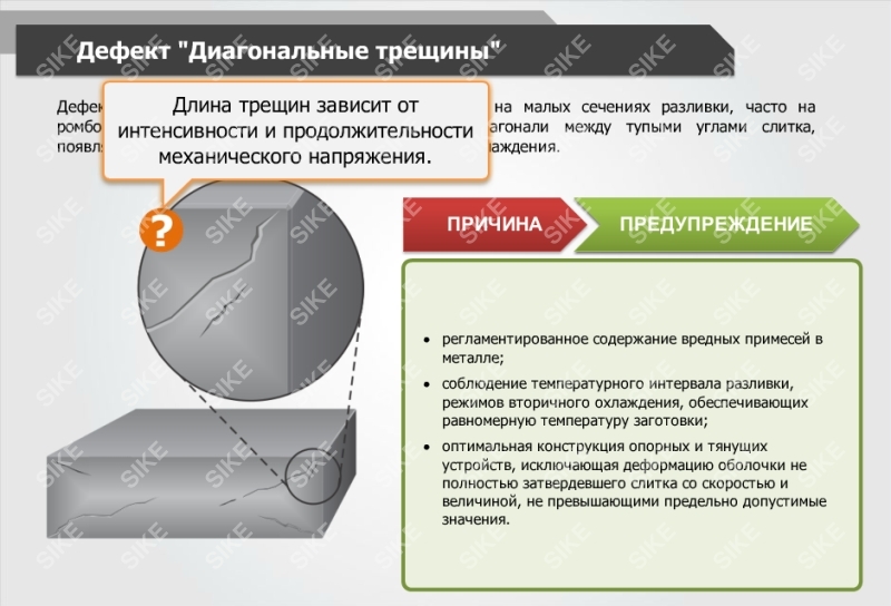 Дефект как правильно писать. Классификация дефектов непрерывнолитых заготовок. Дефект или дефект. Деффектов или дефектов. Деффект или дефект как