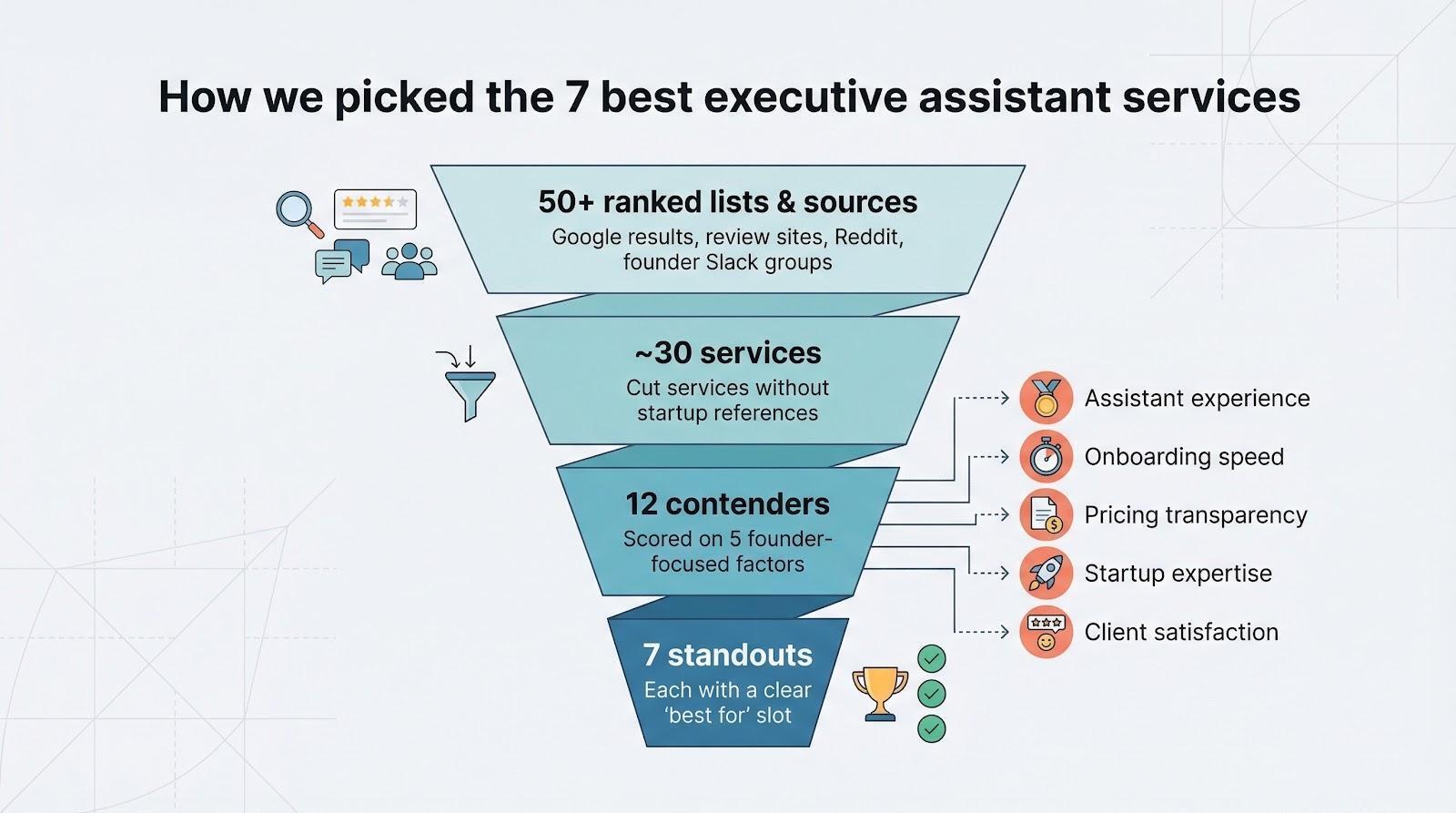 How we picked the seven standouts