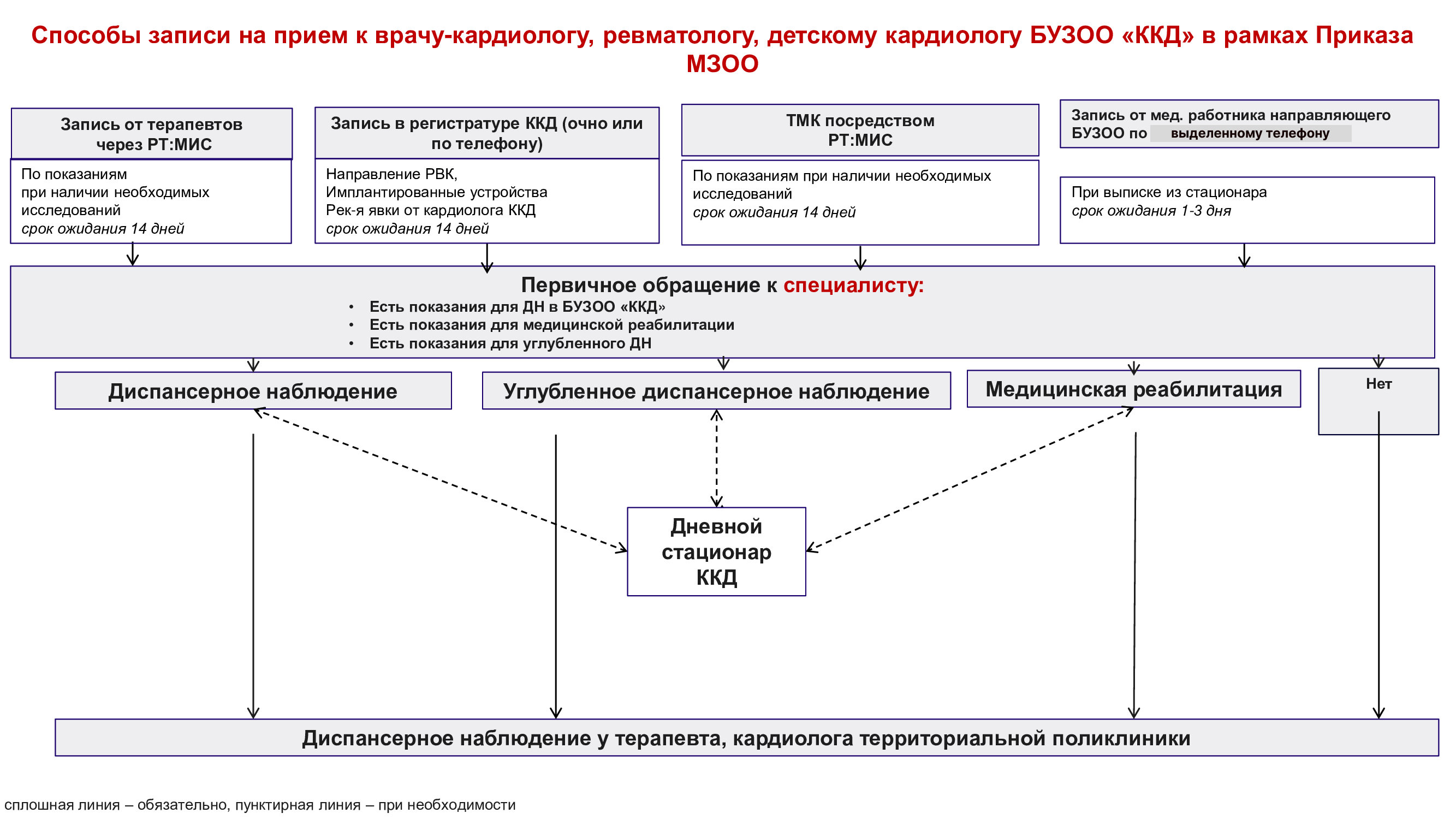 Отделения поликлиники