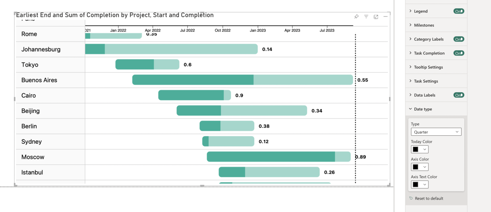 Gantt chart for project management: when to use it and how to build it