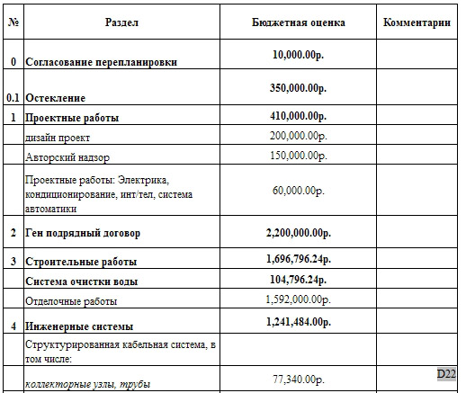 Смета на дизайн проект