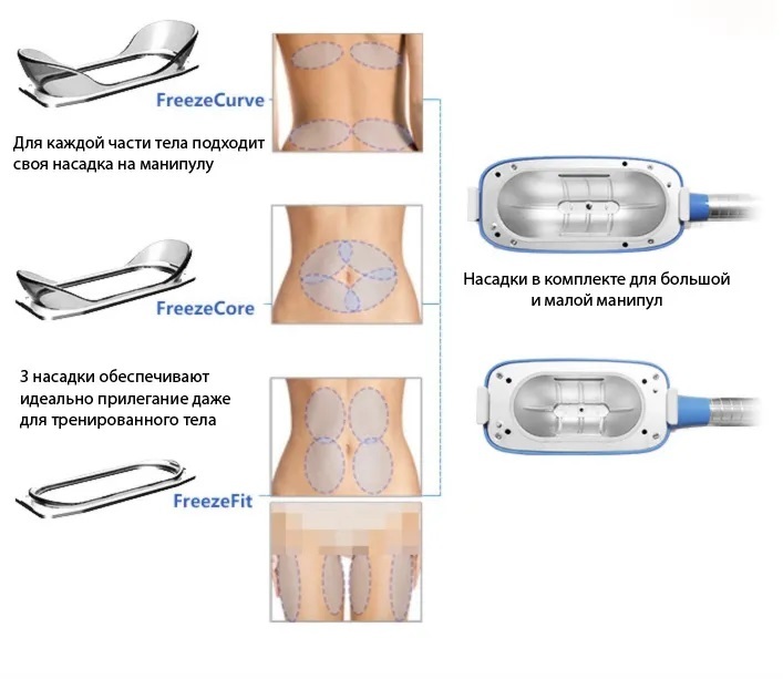 S360 CRYO Аппарат криолиполиза