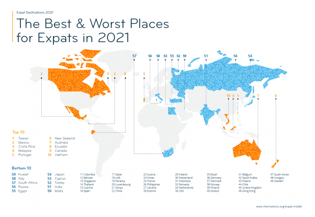 лучшие страны для экспатов