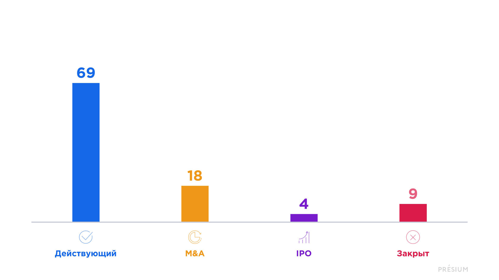 график доходимости стартапов до IPO