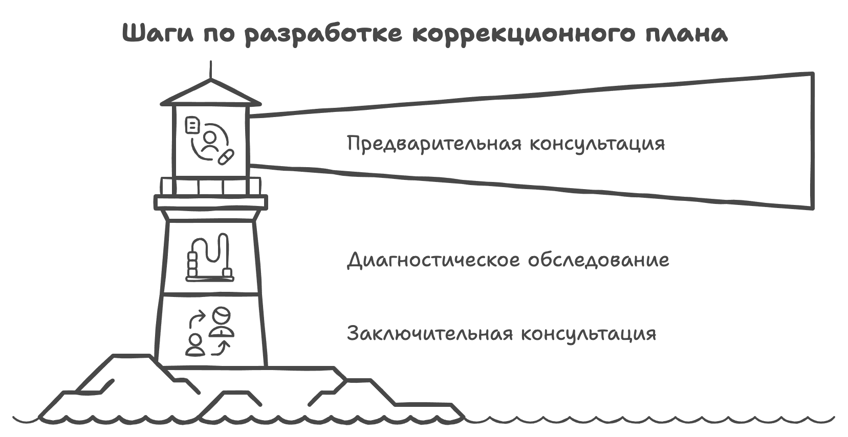 Проведение нейропсихологического обследования ребенка нейропсихологом