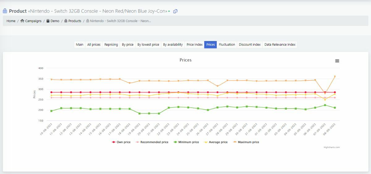 Understanding Competitor Pricing: A Deep Dive into Price History Analysis