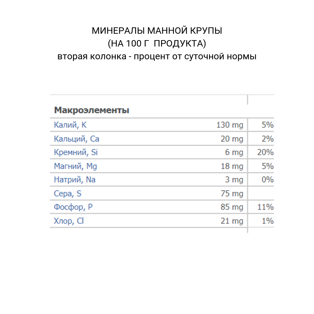 Химический состав манная каша на воде